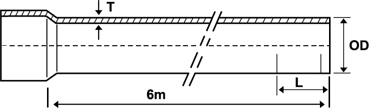 pipa trilliun pro solvent cement